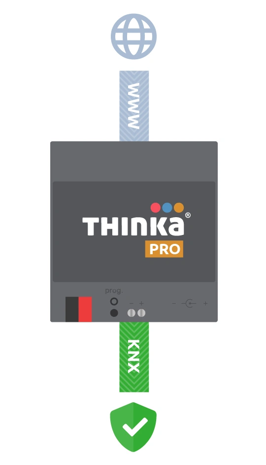Thinka KNX Pro Bramka IP
